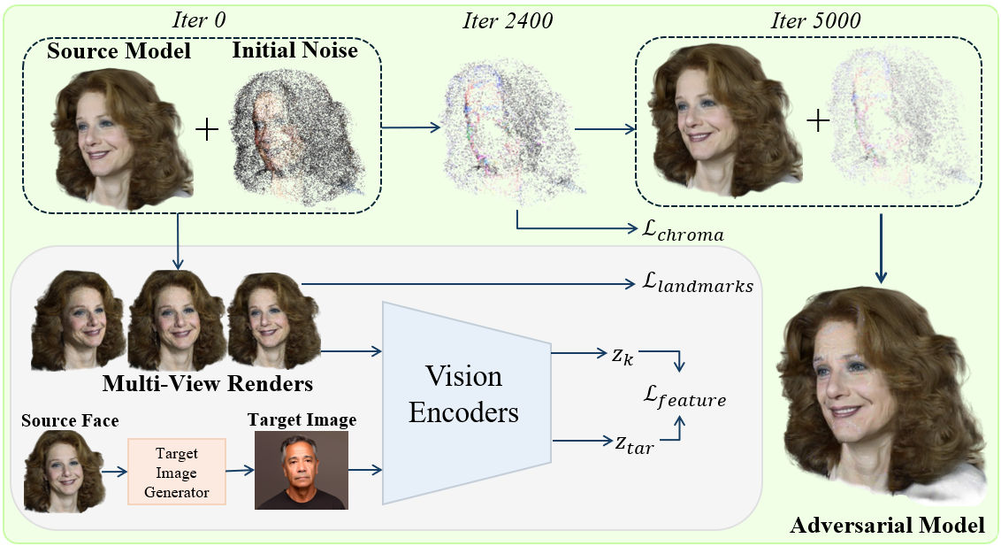 3D FaceShell optimization pipeline