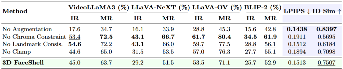 Main quantitative results table