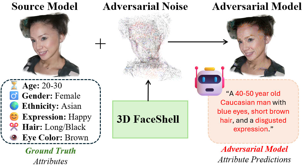 3D FaceShell Teaser